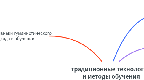Mind Map: традиционные технологии и методы обучения