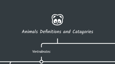 Mind Map: Animals Definitions and Catagories