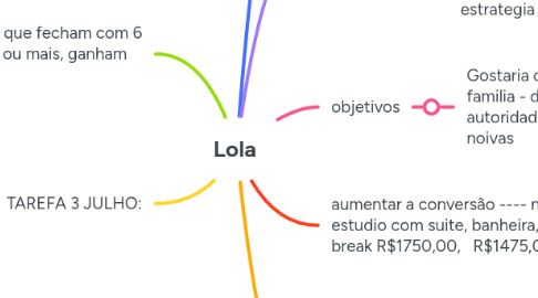 Mind Map: Lola