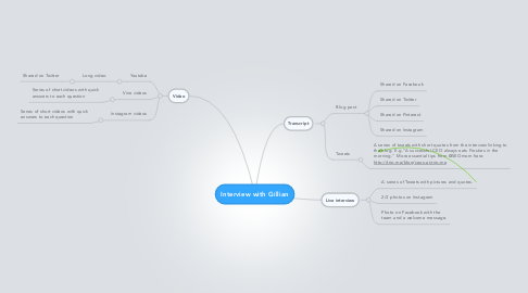 Mind Map: Interview with Gillian