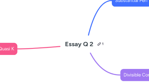 Mind Map: Essay Q 2