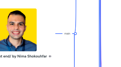 Mind Map: tailwind/front end/ by Nima Shokouhfar