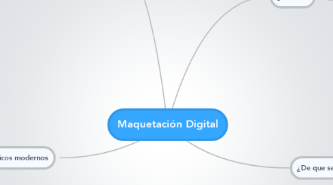 Mind Map: Maquetación Digital