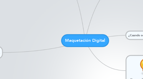 Mind Map: Maquetación Digital