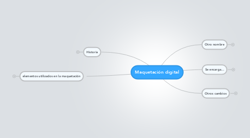 Mind Map: Maquetación digital