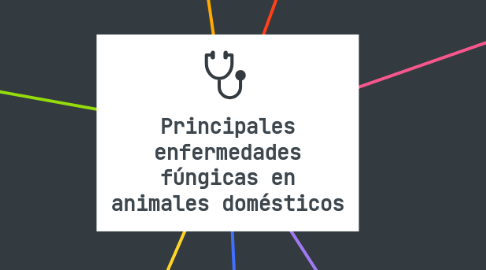 Mind Map: Principales enfermedades fúngicas en animales domésticos