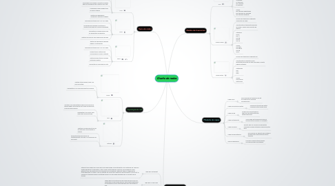 Mind Map: Diseño de redes