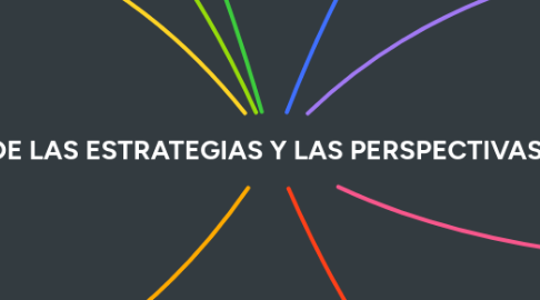 Mind Map: EL DISEÑO DE LAS ESTRATEGIAS Y LAS PERSPECTIVAS DELCMI