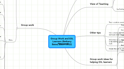 Mind Map: Group Work and ESL Learners (Bethany Bates, 2009-10-22)