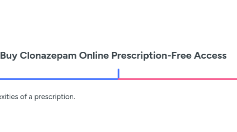 Mind Map: Buy Clonazepam Online Prescription-Free Access
