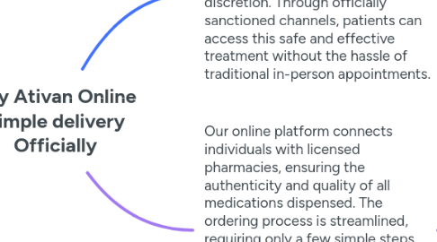 Mind Map: Buy Ativan Online Simple delivery Officially