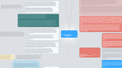 Mind Map: Group 2 Week 5 Discussion                   Critical and Multicultural Education