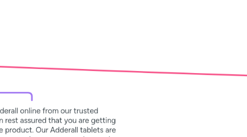 Mind Map: Buy Adderall Online No Side Effects