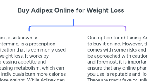 Mind Map: Buy Adipex Online for Weight Loss