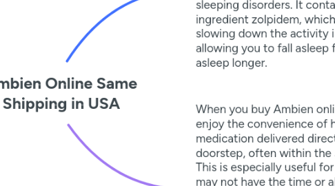 Mind Map: Buy Ambien Online Same Day Shipping in USA
