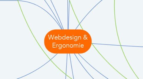 Mind Map: Webdesign & Ergonomie