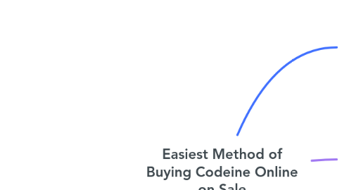 Mind Map: Easiest Method of Buying Codeine Online on Sale