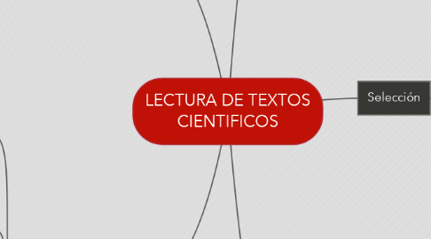 Mind Map: LECTURA DE TEXTOS CIENTIFICOS