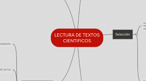 Mind Map: LECTURA DE TEXTOS CIENTIFICOS