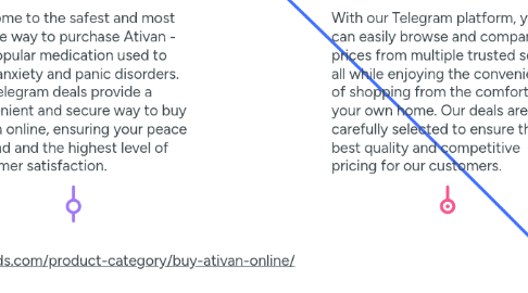 Mind Map: Buy Ativan Online Safest Telegram Deals (1)