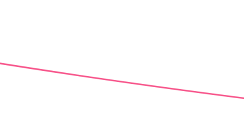 Mind Map: Get Fioricet Online Flat 10% Discount