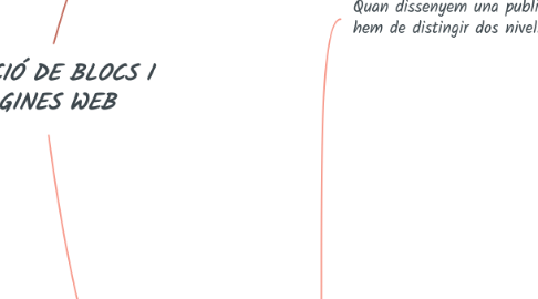 Mind Map: CREACIÓ DE BLOCS I PÀGINES WEB