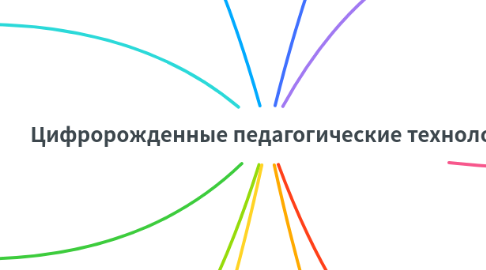 Mind Map: Цифророжденные педагогические технологии