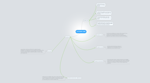 Mind Map: SOFTWARE LIBRE