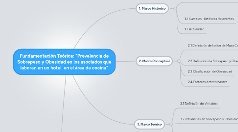 Mind Map: Fundamentación Teórica: "Prevalencia de Sobrepeso y Obesidad en los asociados que laboran en un hotel en el área de cocina"