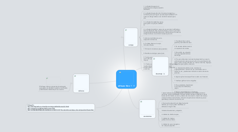 Mind Map: software libre