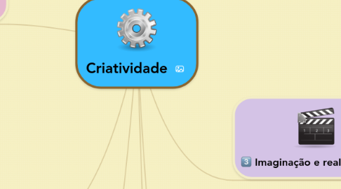 Mind Map: Criatividade