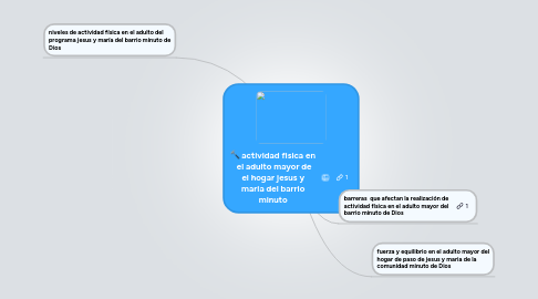 Mind Map: actividad fisica en  el adulto mayor de el hogar jesus y maria del barrio minuto