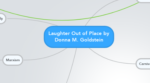 Mind Map: Laughter Out of Place by Donna M. Goldstein
