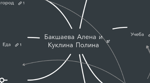 Mind Map: Бакшаева Алена и Куклина Полина