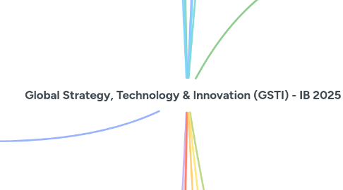 Mind Map: Global Strategy, Technology & Innovation (GSTI) - IB 2025