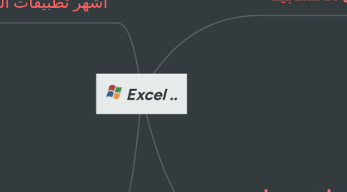 Mind Map: Excel ..