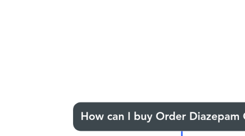 Mind Map: How can I buy Order Diazepam Online?