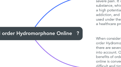 Mind Map: Should I order Hydromorphone Online   ?