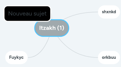 Mind Map: ltzakh (1)