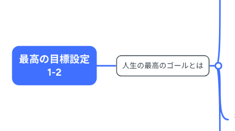 Mind Map: 最高の目標設定 1-2