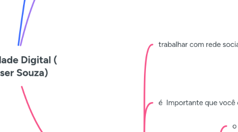 Mind Map: Liberdade Digital ( Hyeser Souza)