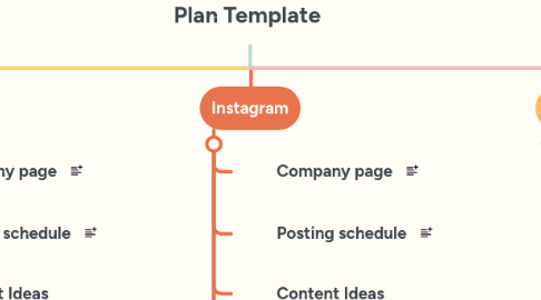 Mind Map: Social Media Content Plan Template