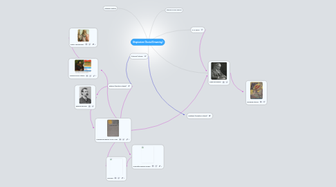 Mind Map: Utopianism (Social Dreaming)