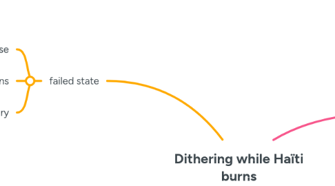 Mind Map: Dithering while Haïti burns