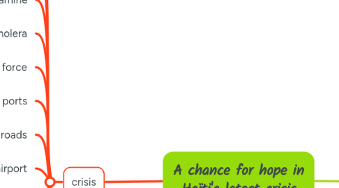 Mind Map: A chance for hope in Haïti's latest crisis