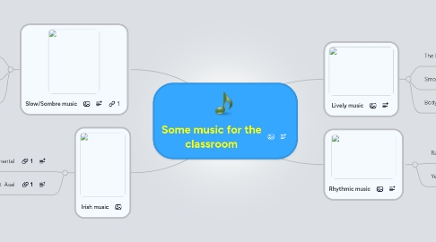 Mind Map: Some music for the classroom