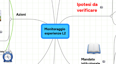 Mind Map: Monitoraggio esperienze L2