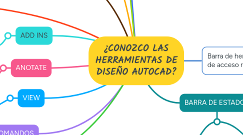Mind Map: ¿CONOZCO LAS HERRAMIENTAS DE DISEÑO AUTOCAD?