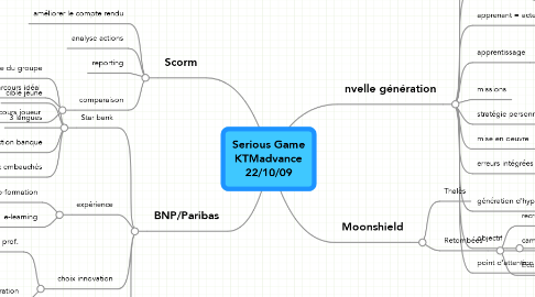 Mind Map: Serious Game KTMadvance 22/10/09