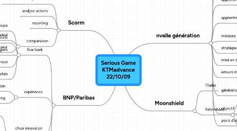 Mind Map: Serious Game KTMadvance 22/10/09